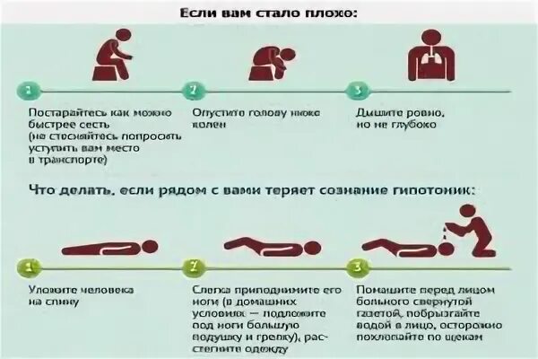 Рвота при повышенном давлении. Рвота при повышенном давлении