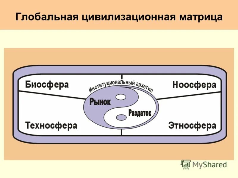 Парадигма в концепции т. Парадигма дисциплинарная матрица. Матрица в технике. Парадигма матрицы. Парадигма матрицы.