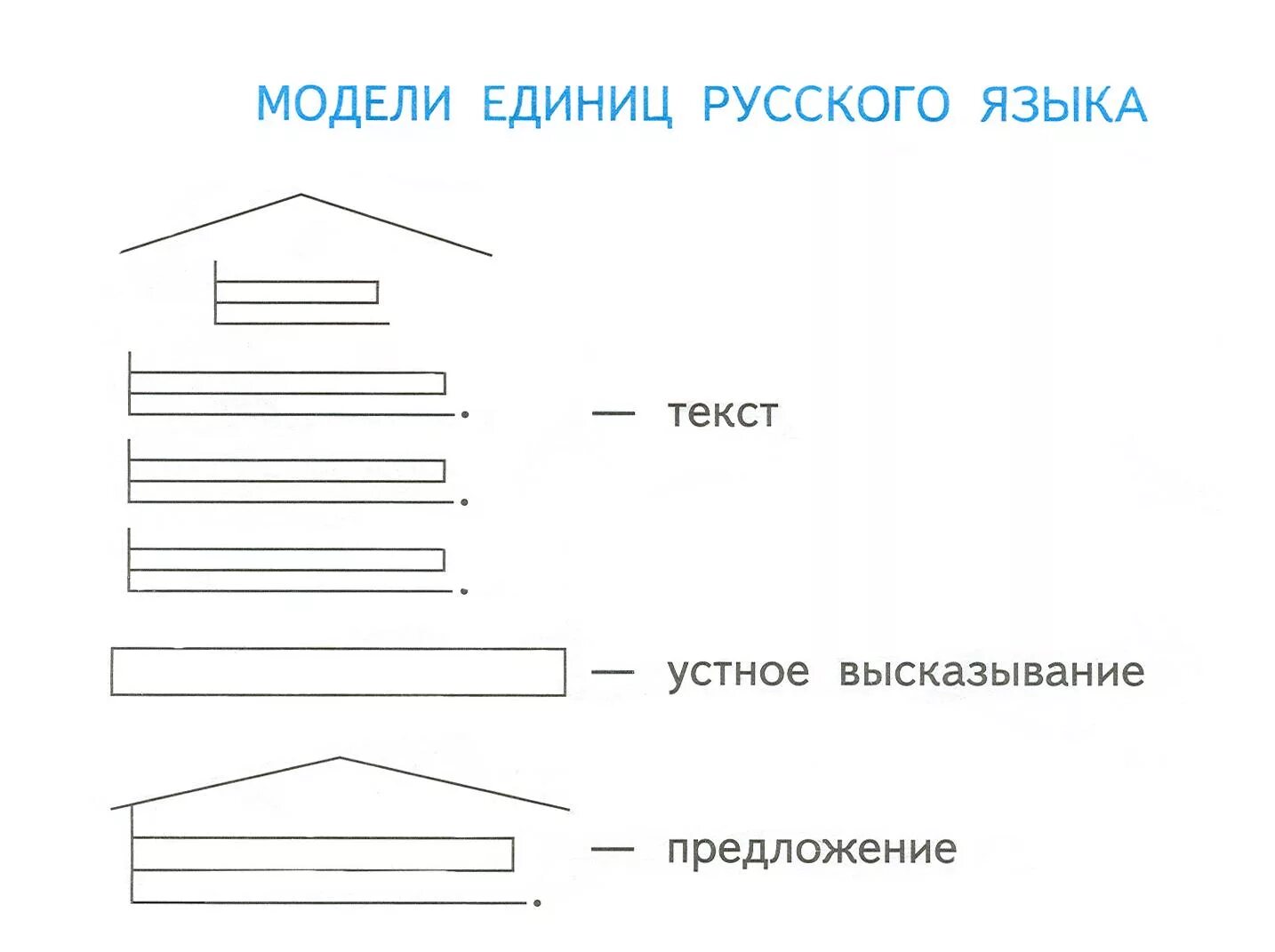 Определите модель предложения. Схема предложения 1 класс. Схема предложения ПНШ. Схема модель предложения. Схема модель предложения 1.