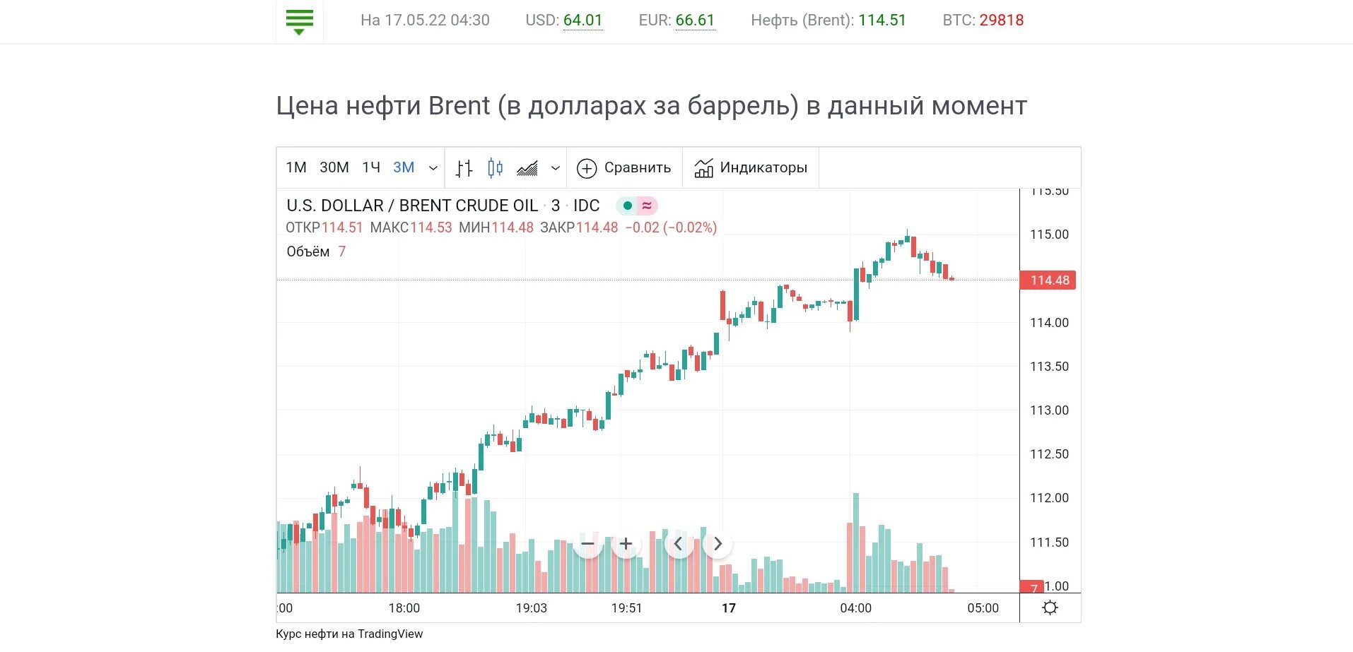 Биржа лондонская цена рубль. Биржа Brent. Биржевые цены на нефтепродукты. Стоимость фьючерса на нефть марки Brent на лондонской бирже. Природный ГАЗ Лондонская биржа.