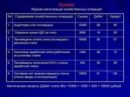Получен товар от поставщика проводка