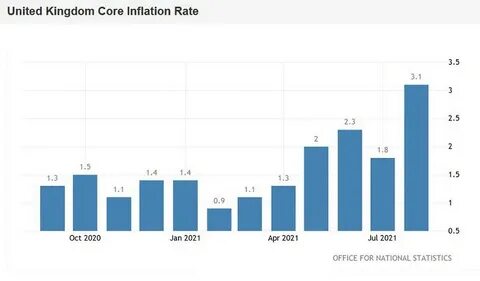 X rate s