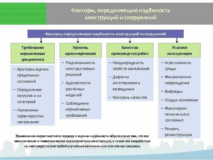 Также определяют определенные качества. Факторы определяющие надежность. Факторы влияющие на надежность зданий. Факторы влияющие на надежность системы. Факторы, влияющие на надежность изделий.