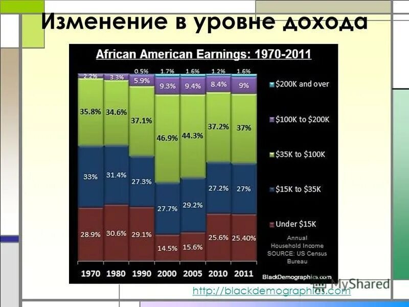 Оптимум потребителя. Изменение уровня дохода и цен. График потребительского равновесия. Доход на заданиях графика. Изменение уровня дохода и цен.