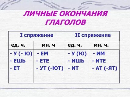 Определить спряжение глагола строят