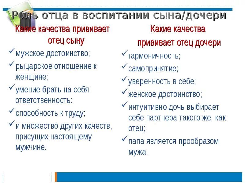 5 качеств отца. Качества отца. Роль отца в воспитании. Какие качества прививает отец дочери. Качества отца в семье.