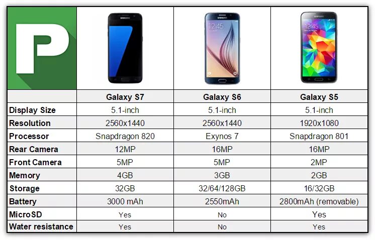 Размеры телефонов samsung galaxy. Samsung Galaxy s7 Edge габариты. Самсунг галакси а7 Размеры. Samsung Galaxy s7 Размеры. Размер экрана самсунг s8.