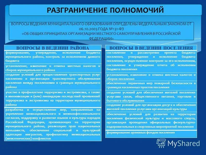 Разграничение компетенции прокуратуры