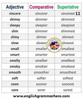 Slim comparative