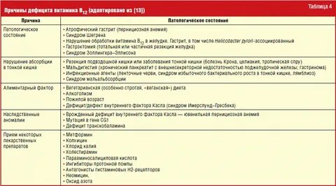 Дефицит вит д клинические рекомендации