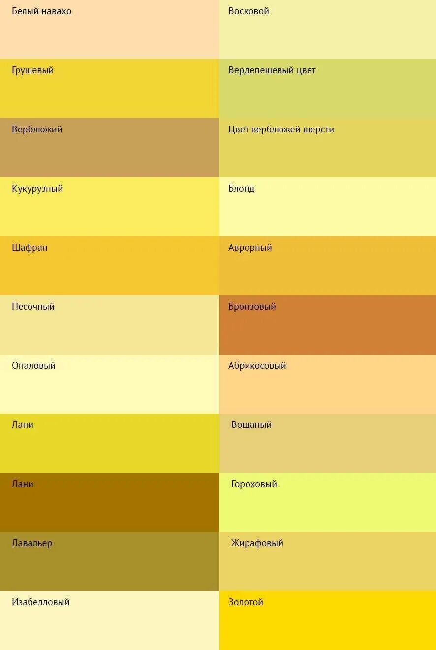 Как получить золотистый. Оттенки желтого цвета. Желтые цвета названия. Разновидности желтого цвета. Названия жёлтых цветов и оттенков.