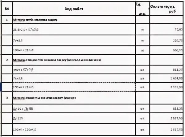 Расценки на сварочные работы прайс