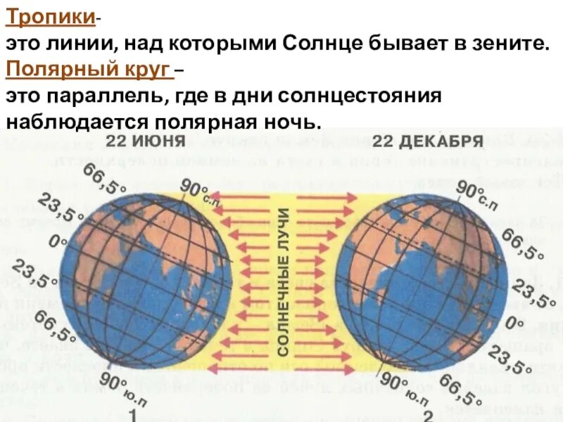 Солнце бывает 2 раза в зените. Пояса освещенности. пояса освещенности земли. пояса освещенности тропики и полярные круги. освещение земли солнцем.