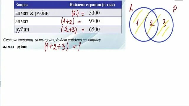 Формула для огэ по информатике 8. 8 Задание ОГЭ Информатика. 9 Задание ОГЭ по информатике. ОГЭ Информатика 8 задание разбор. Восьмое задание ОГЭ по информатике.