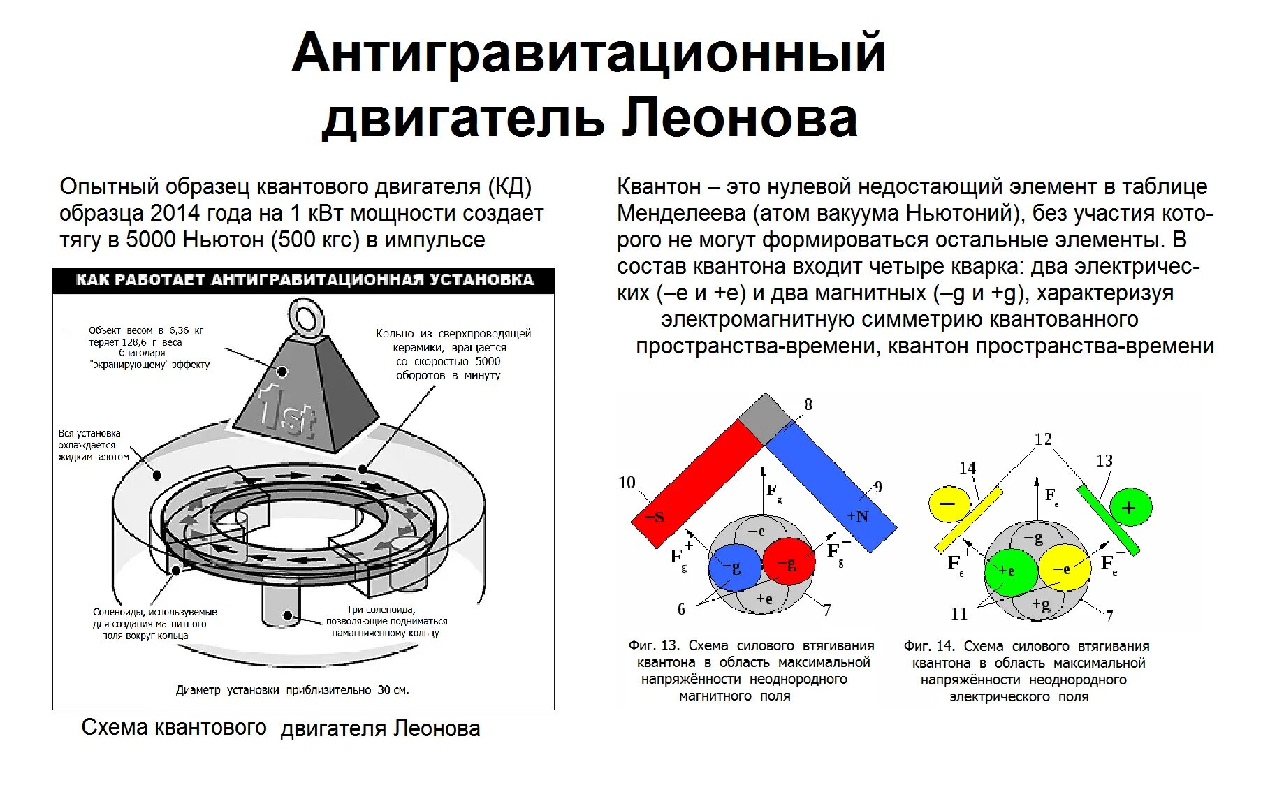 Антигравитация это