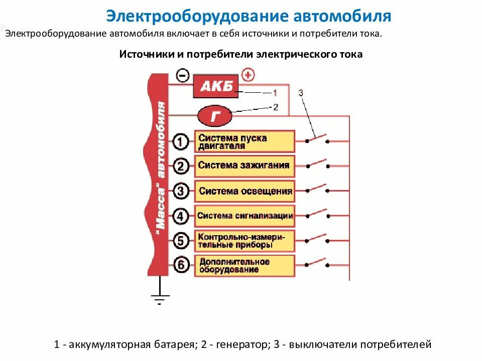 Типы аккумуляторных батарей для телефонов. Источник тока потребитель. Генератор для аккумулятора машины. Основной источник электрической энергии. Аккумулятор является потребителем электрической энергии.