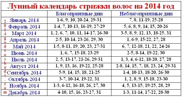 Лунный календарь стрижек на март апрель. В какие дни лучше стричь волосы. Удачные числа для стрижки волос. Благоприятные сутки для стрижки волос. Лунный календарь стрижки волос.