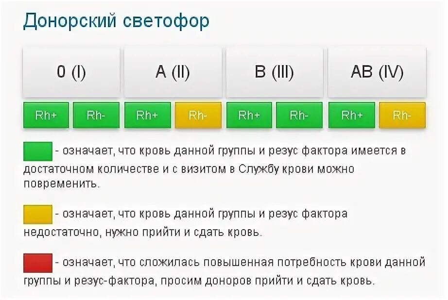 Донорский светофор завтра. Донорский светофор. донорский светофор 2025. донорский светофор москва.