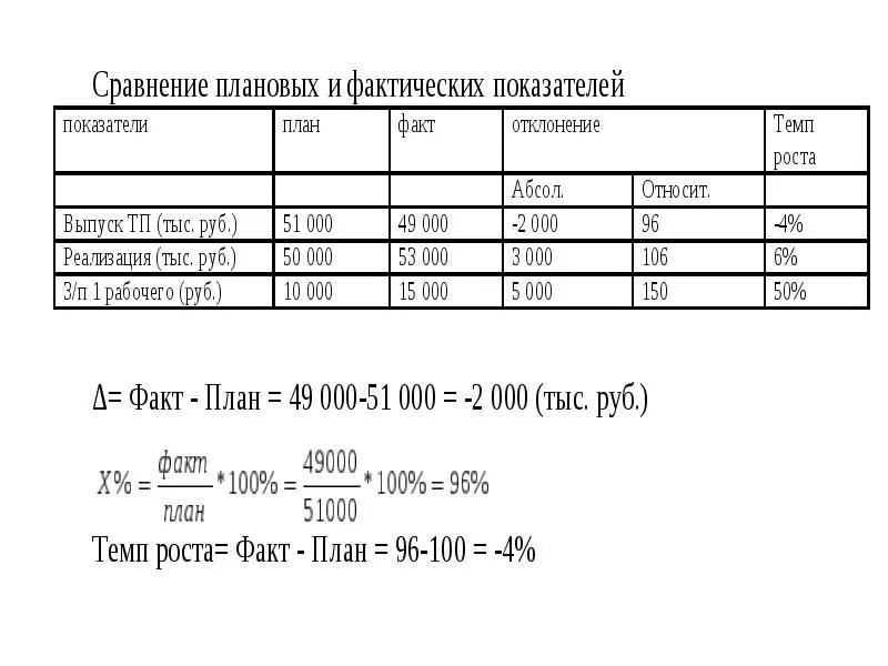 Плановые и фактические показатели. Сравнение плановых и фактических показателей. Метод сопоставления фактических показателей с плановыми,. Пример сопоставление плановых и фактических показателей.