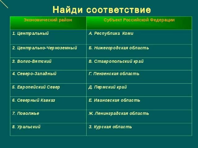 Приведи соответствие субъект