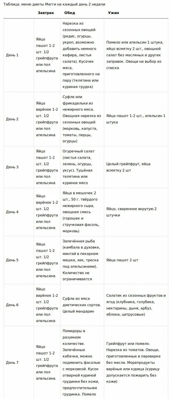 Диета магги яичная меню на 2. Диета Магги яичная меню 2 неделя. Диета Магги яичная на 4 недели меню. Диета Магги на 4 недели в таблице. Диета Магги таблица по недельно.