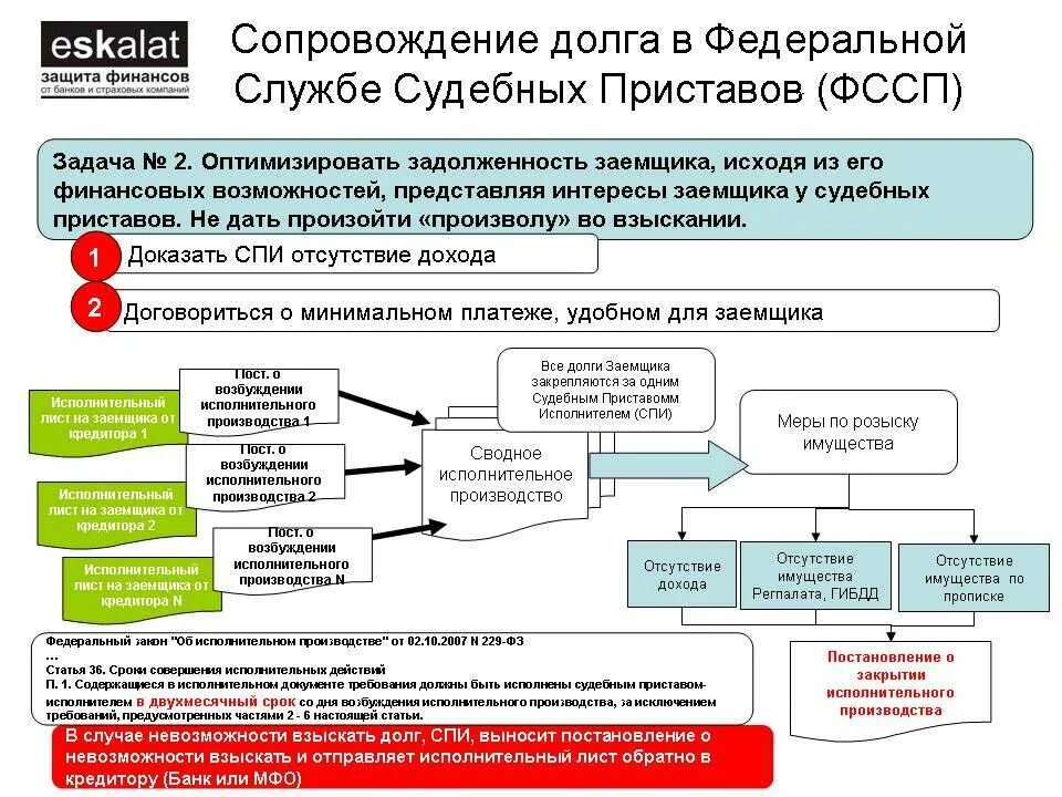 Архив долгов в