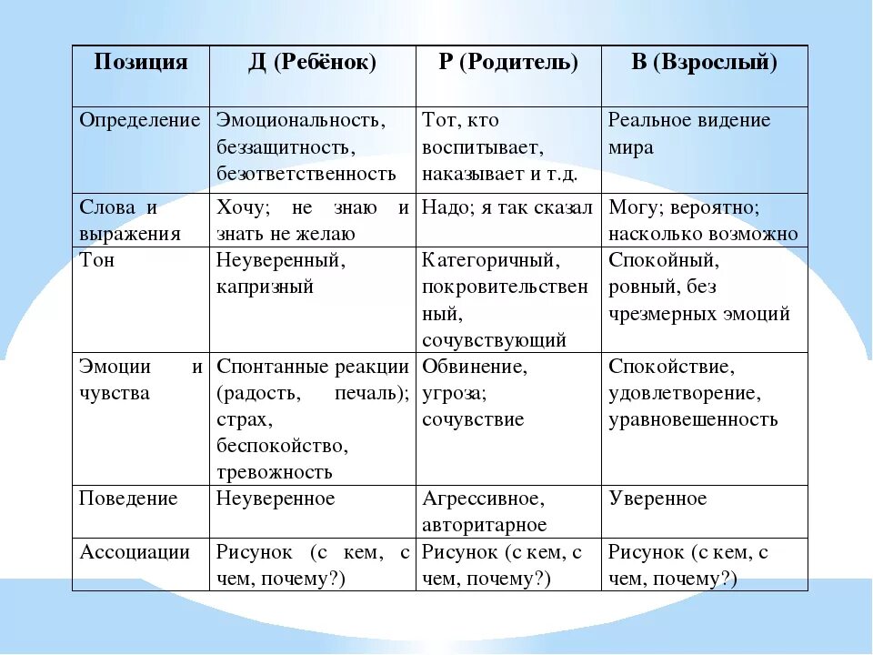 Позиция общения родителя