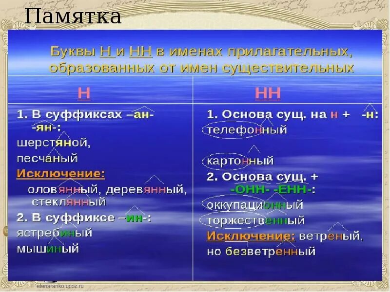 НН В прилагательных. Н И НН В прилагательных. Правило н и НН В суффиксах прилагательных. Правило правописания н и НН В прилагательных. Изысканные почему две нн