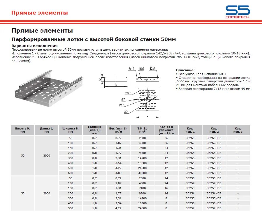 Вес лотка перфорированного 200х50х3000 с кабелем. Лоток кабельный 100х1.5х100 вес. Лоток кабельный 100х1.5х80 вес. Лоток неперфорированный 50х50х3000 s3 0.6мм DKC snl3505.