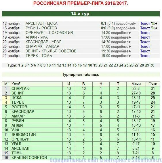 Мир рпл 2023 2024 результаты турнирная таблица