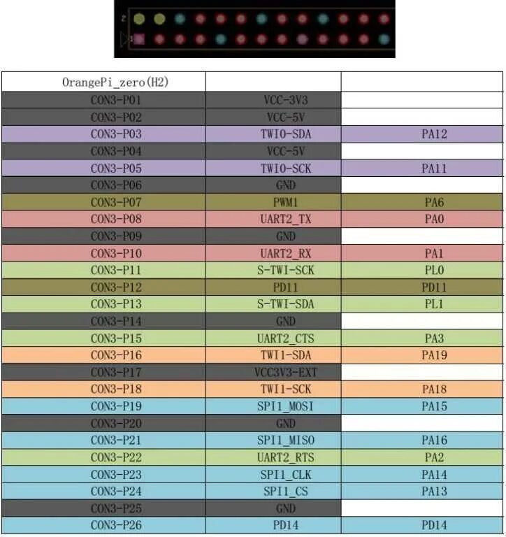 Orange pi uart. Orange Pi i96 распиновка. Плата расширения Orange Pi GPIO. Orange Pi 3 распиновка. Orange Pi Zero UART.