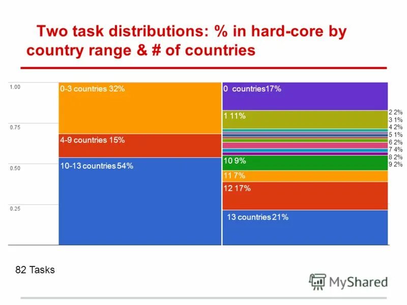 Second task. Ielts task 2. Огэ английский язык устная часть вопросы. Ielts writing task 2 topics. Задание говорение егэ английский.