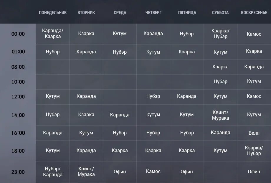 БДО Респ Мировых боссов таблица. Блэк десерт расписание боссов. БДО расписание Мировых боссов. Расписание боссов в Black Desert. Расписание 2 в игре