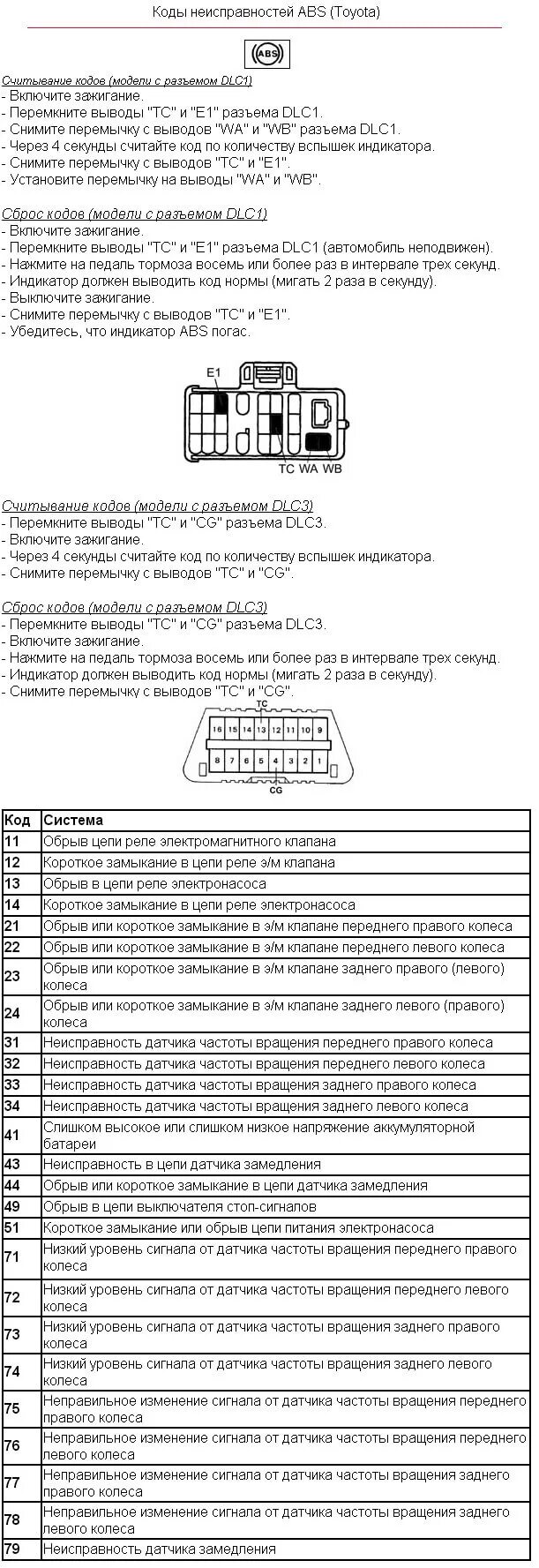 Коды ошибок Тойота Ипсум 3s Fe самодиагностика. Коды ошибок АБС Королла 110. Коды ошибок АБС Тойота Королла 120. Тойота рав 4 2000 коды ошибок. Расшифровка ошибок тойота