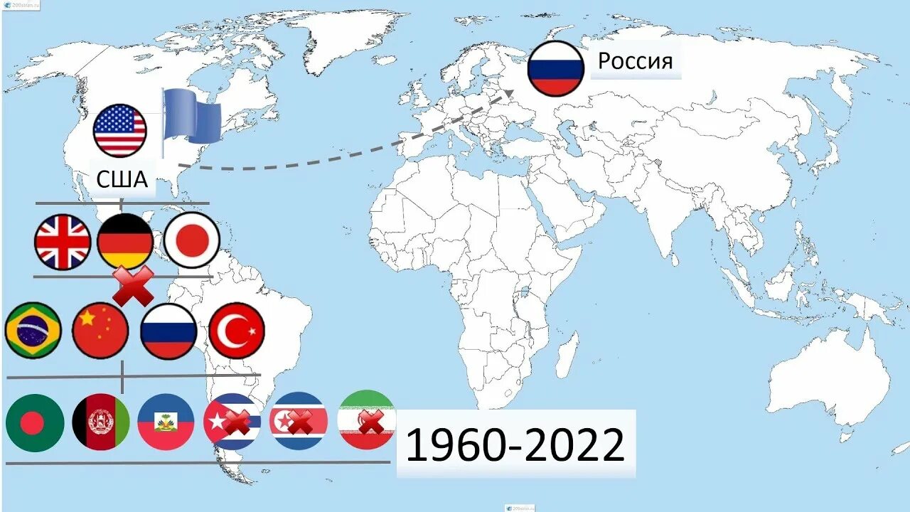 Что может быть в 2025. Новый миропорядок. изменение миропорядка. что будет в 2025. миропорядок.