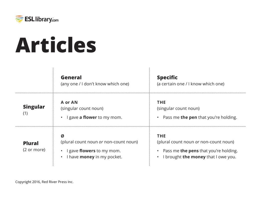 Articles table. Articles in english таблица. articles грамматика. esl library. articles in english grammar таблица.