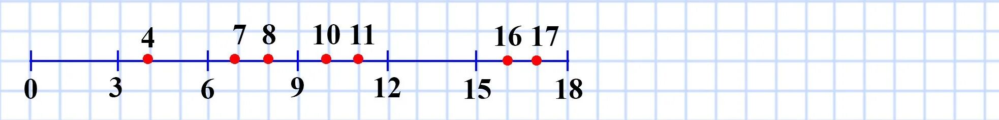 9.9 разделить на 18