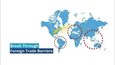 International trade goods