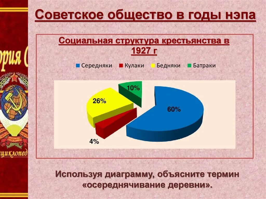 Советское общество в годы нэпа. Нэп графики. общество в годы нэпа. нэп диаграмма. социальная структура нэп.