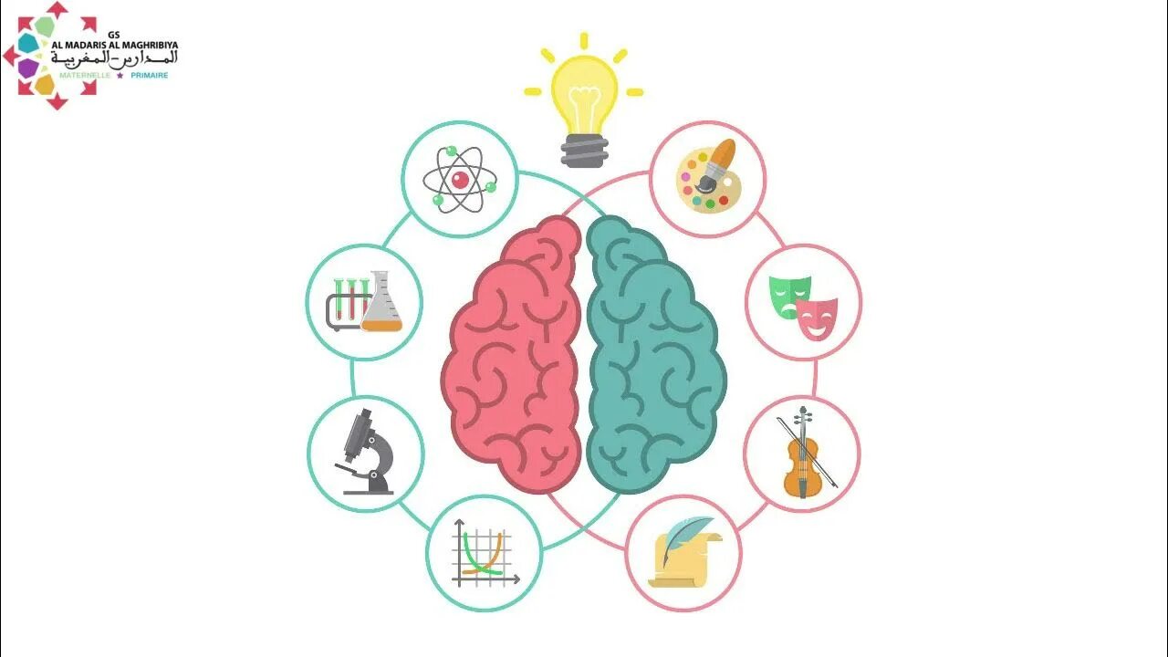 Как увеличить iq