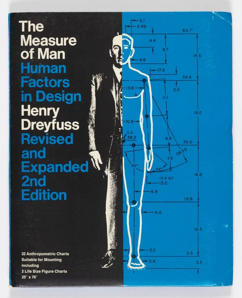 The source of measures. The source of measures