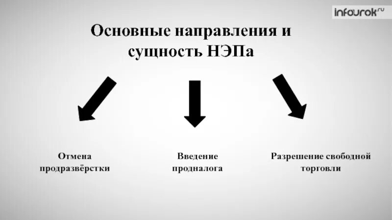 Основные направления и сущность НЭПА. Новая экономическая политика НЭП направления. Новая экономическая политика (НЭП): сущность и направления..