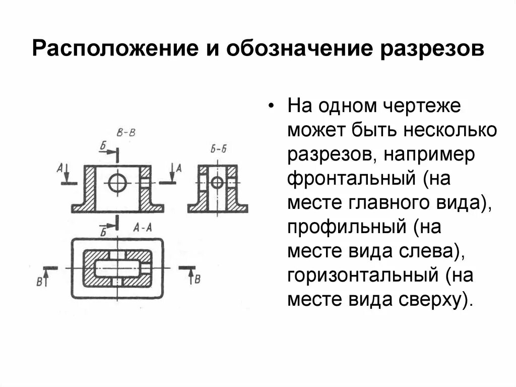 Обозначение разреза на чертеже