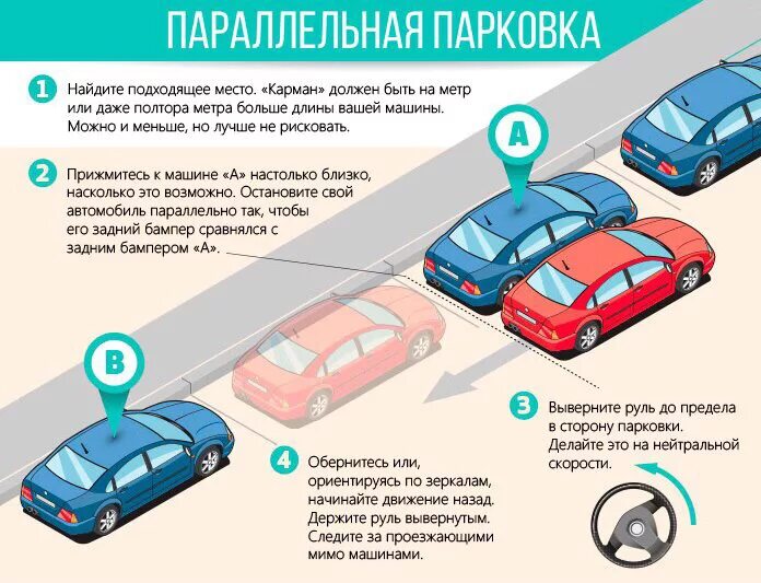 Почему не работают парковки. Параллельная парковка задним ходом ориентиры. схема параллельной парковки задним ходом. параллельная парковка схема с машинами. алгоритм парковки задним ходом между автомобилями схема.
