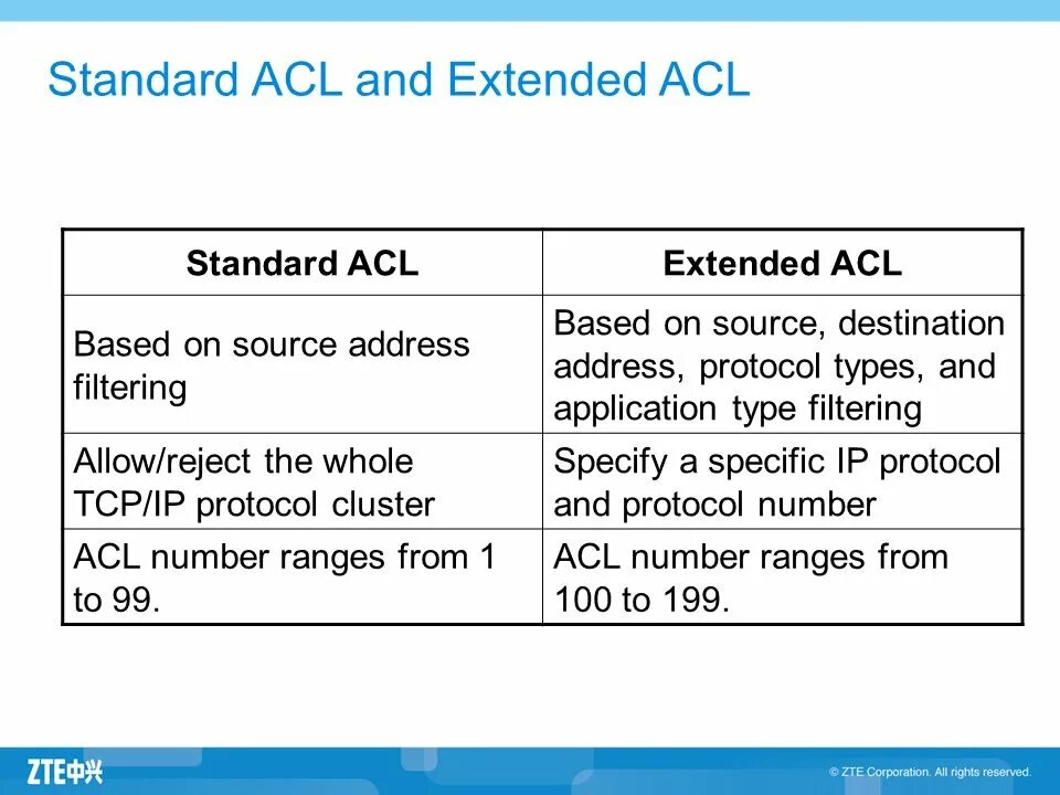 Acl что это. ACL таблица. Стандартные ACL-списки. Расширенный ACL. Access Control list список.