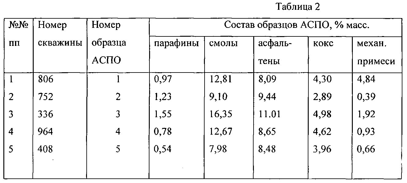 Химический состав отложений в теплообменниках. Химический состав отложения. Химический состав галечных отложений. Химический состав аспо. Поверхностные образования эмали.