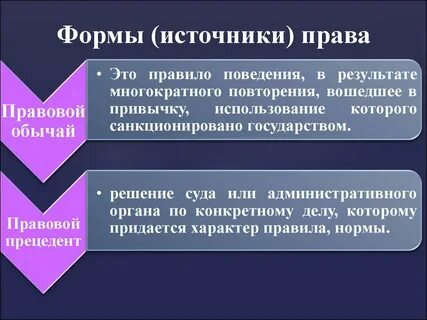 Санкционированный государством обычай