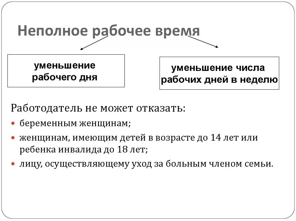 Категории неполного рабочего времени. Неполный рабочий день. Непполноерабочее время. Понятие неполный рабочий день. Неполное рабочее время понятие.