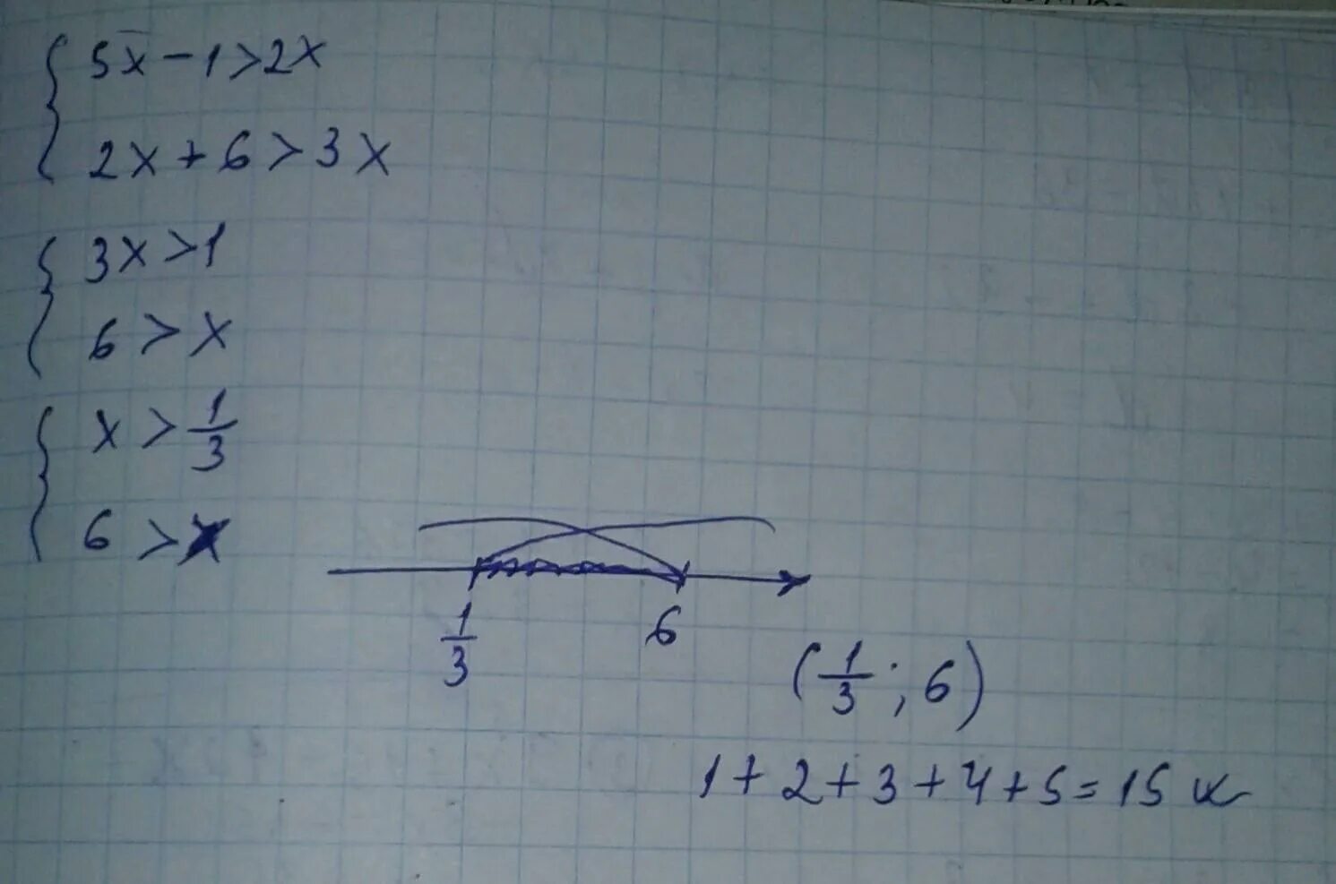 3x 5 меньше 1 решите неравенство. Решите систему неравенств 5х 1 3х-3 х-1 2х+2. Найдите целые решения неравенства. Найти целые решения системы неравенств. Найдите целые решения системы неравенств 5х-3< 2х+1.