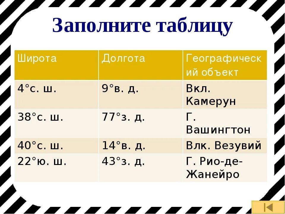 Географические координаты вулканов 5 класс география. Широта и долгота Везувий. Вулкан Везувий координаты широта и долгота в градусах. Везувий широта и долгота в градусах. Вулкан Везувий широта и долгота в градусах.